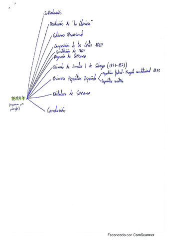 Esquema-tema-4.pdf