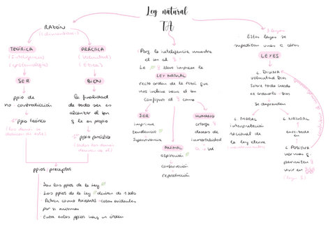 Ley-natural-santo-tomaspdf.pdf