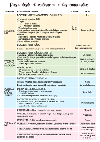 Tabla-Poesia-modernismo-PDF.pdf