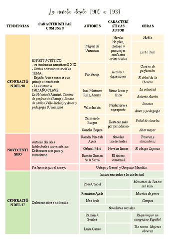 Tabla-novela-1900-1939PDF.pdf
