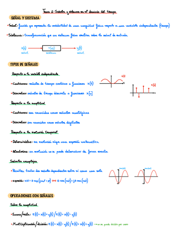Tema-1-Senales-y-sistemas-en-el-dominio-del-tiempo.pdf