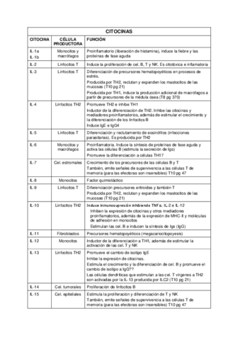 CITOCINAS.pdf
