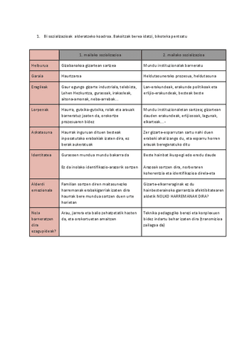 SOZIALIZAZIOA-Ariketak.pdf