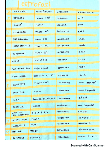 tipos-de-estrofas20180718175817.pdf