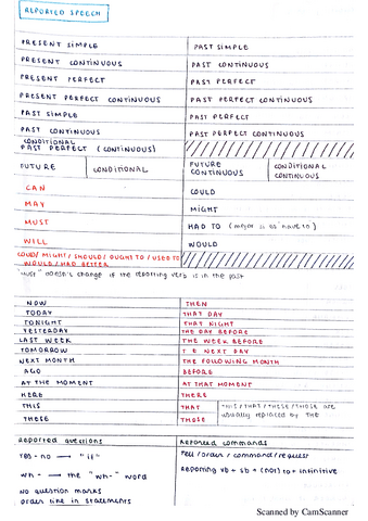 Reported-Speech.pdf