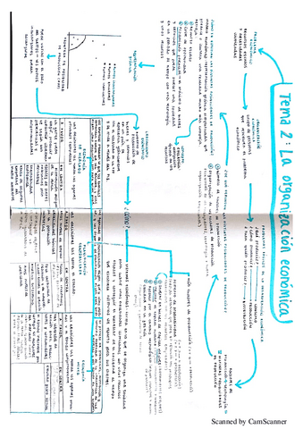 Resumenes-economia.pdf