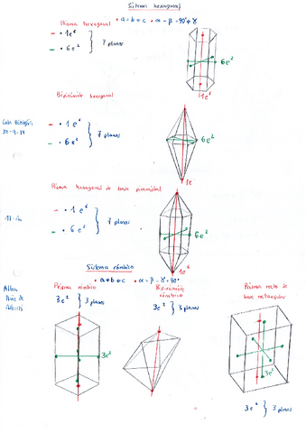 Teoria-Sistema-hexagonal.pdf