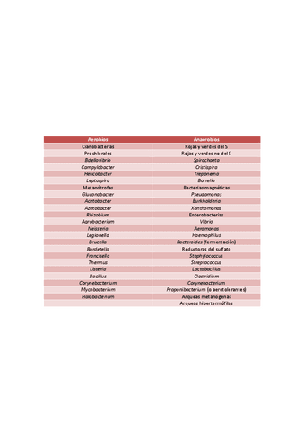 Tablas-resumen.pdf