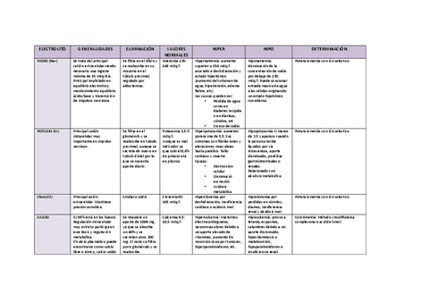 tabla-electrolitos.pdf