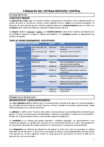 T.4-FARMACOS-DEL-SISTEMA-NERVIOSO-CENTRAL.pdf