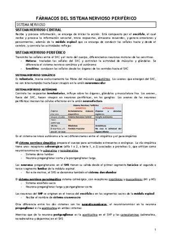 T.5-FARMACOS-DEL-SISTEMA-NERVIOSO-PERIFERICO-1.pdf