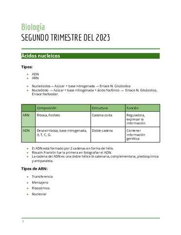 Repaso-biologia-parcial-segundo-trimestre.pdf