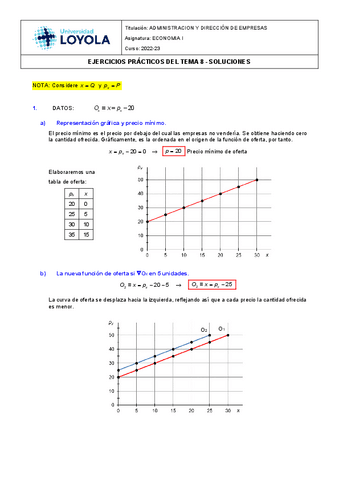 03-Ejercicios-T8ECON-solucion.pdf