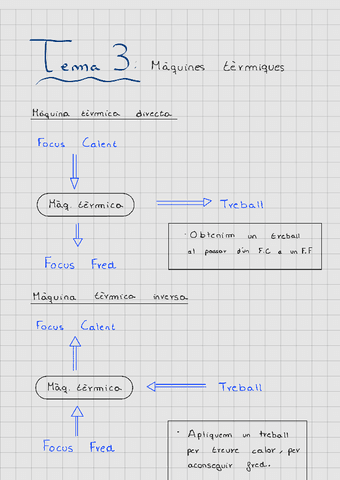 Apuntes-TECNO-Maquinas-termicas.pdf