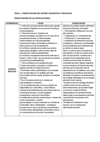 fisiopattabla2.pdf