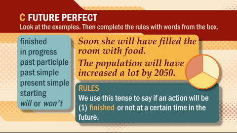 FuturePerfect.FuturoPerfecto.pdf