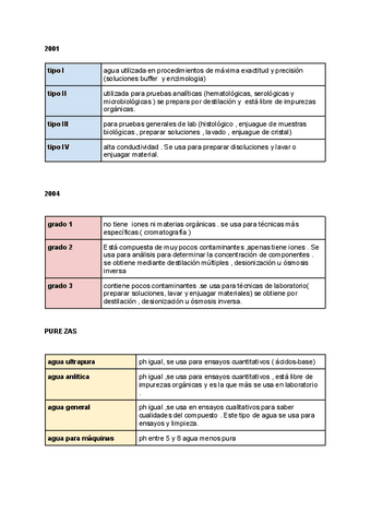 Tablas-del-agua-TGL.pdf