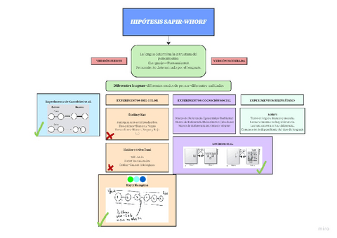 Sapir-Whorf-esquema.pdf