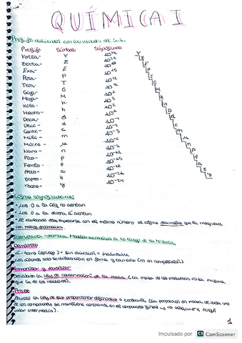 Resumen-teoria-y-ejercicios-Q1.pdf