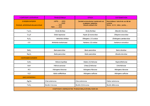 NOMENKLATURA-TRADIZIONALA-ETA-IUPAC.pdf