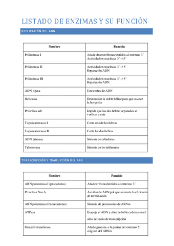 Listado-enzimas-y-funcion.pdf