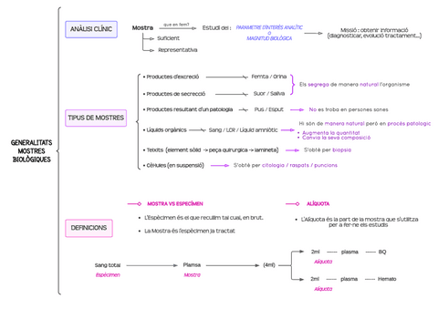 Generalitats-Mostres-Biologiques.pdf