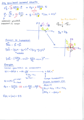 1-Campo-Gravitatorio-Apuntes-Completos.pdf