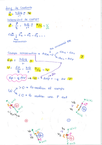 3-Campo-Eléctrico.pdf
