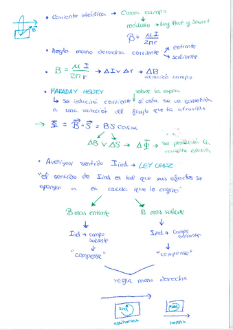 5-Electromagnetismo-Inducción.pdf