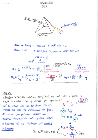 6-Optica-y-Optometria-Apuntes-Completos.pdf