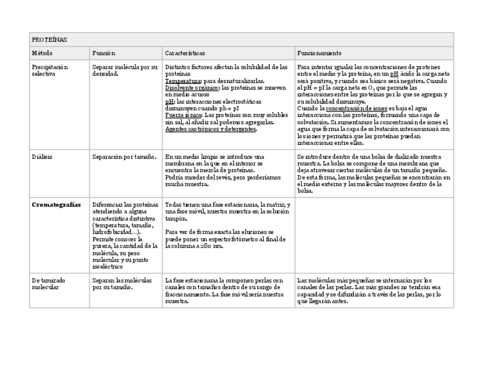 BIOQUIMICA-I-Tabla-de-metodos-de-analisis-de-proteinas-y-acidos-nucleicos.pdf