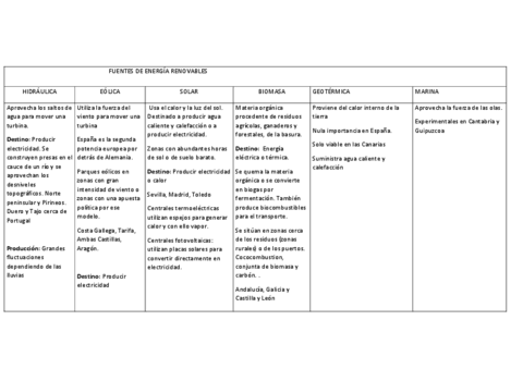 fuente-de-energia-renovables.pdf