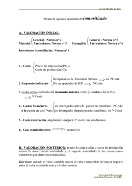 Esquemas.examen.pdf