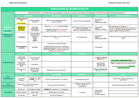 TABLA-11-DIGESTIVO.pdf