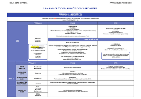 TABLA-5-ANSIOLITICOS.pdf