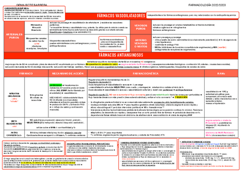 TABLA-9-VDILAT-ICC-ANTIARRIT-DIURETICOS-Y-ANTICOAG.pdf