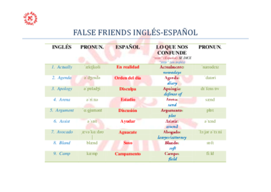False-Friends-inglés_español.pdf