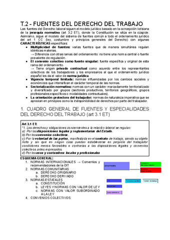 T.2-FUENTES-DEL-DERECHO-DEL-TRABAJO.pdf