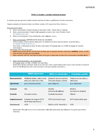 TEMA-2.-VOLUMENES-ALTOS-DE-DATOS.pdf