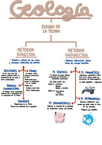 Metodos-de-estudio.pdf