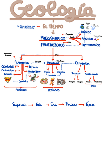 Historia-Geologica.pdf
