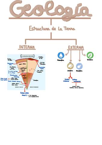 Estructura-Tierra.pdf