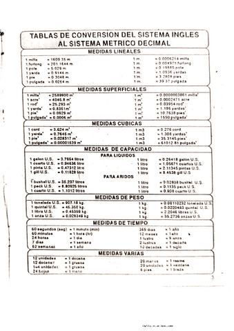 Tabla-de-conversiones.pdf