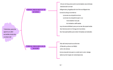 Dinamizacion-esquema-1.pdf