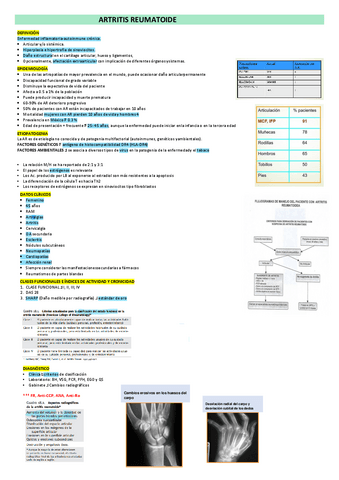 ARTRITIS REUMATOIDE.pdf