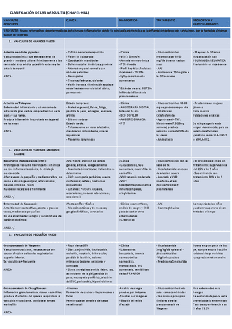 TABLA-DE-VASCULITIS.pdf