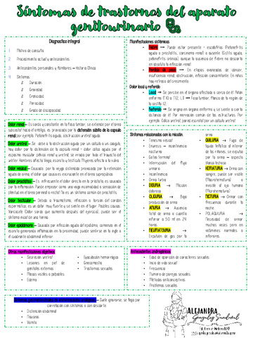 SINTOMAS-DEL-APARATO-GENITOURINARIO.pdf