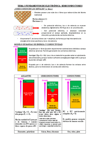 TEMA-3-SEMICONDUCTORES.pdf