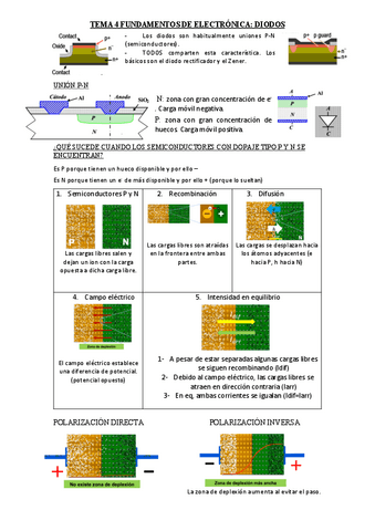 TEMAS-4-Y-5-FUNDAMENTOS-DE-ELECTRONICA.pdf