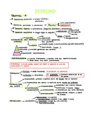 Derecho-mercantil.pdf